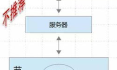 以太坊的缺點,以太坊會超越比特幣嗎