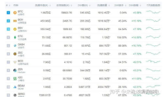 比特幣的巔峰在2020年,比特幣突破10萬美元