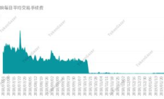 monero交易, xmr 門羅幣最新價格