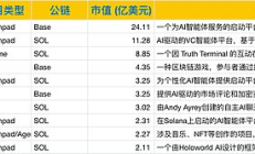 富蘭克林鄧普頓AI Agents報(bào)告：10大AI Agent項(xiàng)目一覽
