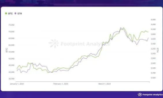 2024 年 3 月 Web3 游戲報(bào)告：市場趨勢與投資動態(tài)