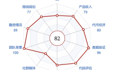 Penta Lab 研報 Top 30 系列 - AVAX - 市值上升空間69%