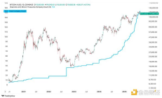 比特幣財庫公司的崛起與風險