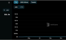 非托管、資方強、快節奏 解析再質押龍頭ether.fi的煉成之路