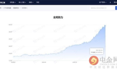 以太坊算率增加,以太坊pow算法還能挖多久