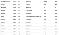 美SEC推出加密ETF通用上市標準 山寨幣ETF潮要來？