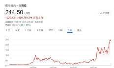 金色觀察 | 數字淘金熱領頭羊MicroStrategy：All in BTC 光芒掩過暗影