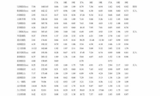 達(dá)世幣發(fā)行價(jià)格,達(dá)世幣能漲到5000嗎