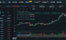 比特幣怎么交易,我有10個比特幣怎么賣掉