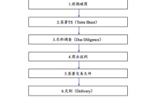 文檔交易,文檔資料管理系統