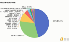 MIIX Capital：Pendle調(diào)研分析報(bào)告