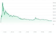 SEC：Meme不是證券 但欺詐行為仍將受到監(jiān)管