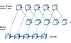 以太坊 database,eth區塊鏈查詢網址