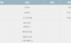 ACH幣價格今日行情價格,ctxc幣最新價格行情