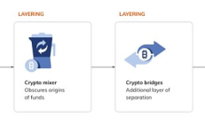 Chainalysis：日本加密貨幣洗錢和詐騙問題研究
