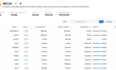 MT Capital 研報：Fair Launch 代幣發行方式的深刻變革