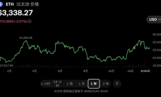 風起云涌 跌宕起伏：盤點 2024 年以太坊變遷與歷程