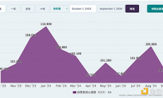 大選倒計時：經濟指標和資產類別如何揭示選舉結果可能性？