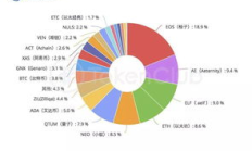 eos幣價格破發,EOS（柚子）是涼了嗎