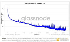 Glassnode：幣齡如何影響比特幣的買賣模式？