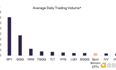 Grayscale：現貨比特幣ETF上市后 市場將關注什么？