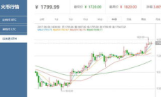 以太坊交易,比特幣最新價格
