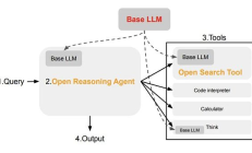 Sentient Labs 賦能 AI：開源搜索與推理架構(gòu)——高透明、強(qiáng)定制、低幻覺
