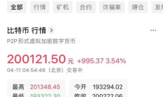 比特幣價(jià)格查詢,幣圈看盤軟件