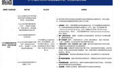 美指控KuCoin及其創始人內容詳解及合規路徑方案建議
