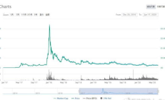 瑞波幣最高價格多少, xrp 貨幣種類介紹
