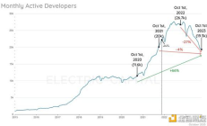 加密行業復盤及展望：2024年哪些賽道值得關注？