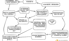 Cosmos 生態(tài)還未發(fā)幣的潛力協(xié)議還有哪些？