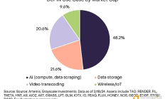 Grayscale：五大案例看懂DePIN如何連通加密與現實