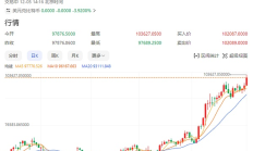 紀念我損失的70萬：比特幣背后的共識與反思