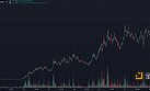 GOAT上的聰明錢如何實現千倍收益？成熟的交易策略疊加運氣捕獲金狗