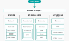 Hyperledger 以太坊,ledger官網(wǎng)