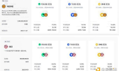 為什么說這次幣安IEO收益可能會超過大家的預期？