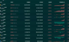 ht幣價格,什么會影響HT的走勢？