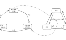 鏈游全方位思考：聊聊資產結構、資產發(fā)行等
