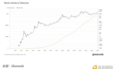 OKX Ventures ：2024 年比特幣生態系統展望