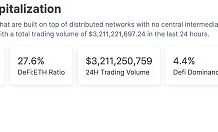 金色Web3.0日報 | 特朗普連任總統的可能性為55%