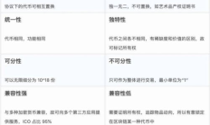 以太坊 代幣協(xié)議,以太坊旗下的代幣有哪些