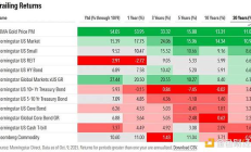 資金即將從黃金向比特幣大規模輪動？