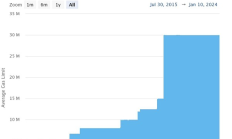 Vitalik：建議將Gas限額提高33% 以增加吞吐量