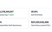 金色Web3.0日報 | ?美政府“停擺”40天