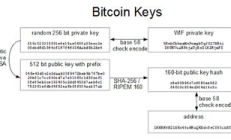 比特幣私鑰多少位,比特幣私鑰分享20010