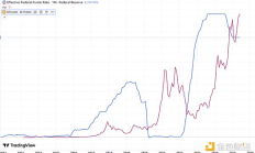 火幣成長學(xué)院 | 加密市場(chǎng)宏觀研報(bào)：“幣股策略”激活市場(chǎng)熱度 開啟行業(yè)新周期