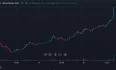 頭等倉研報：基于ERC404代幣標準的Pandora