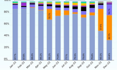Coingecko：按市場份額和交易量排名的頂級NFT有哪些