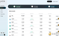 Bankless：Aptos上值得關(guān)注的5個項目